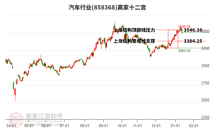 858368汽車贏家十二宮工具 858368汽車贏家十二宮工具