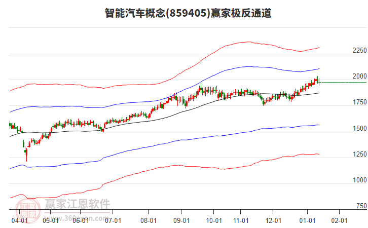 859405智能汽車贏家極反通道工具 859405智能汽車贏家極反通道工具