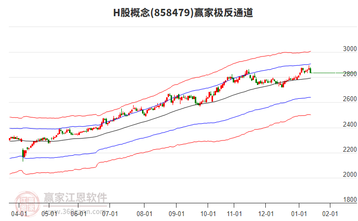 858479H股贏家極反通道工具