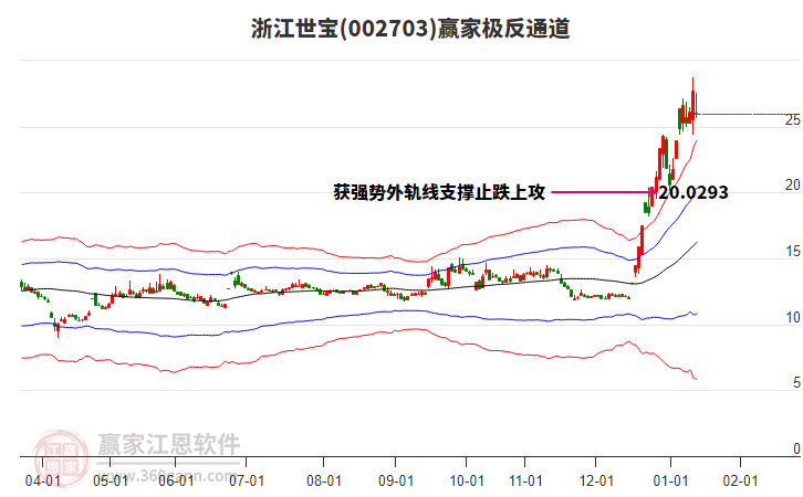 002703浙江世寶贏家極反通道工具
