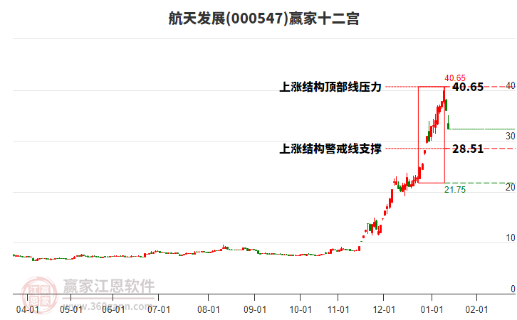 航天發(fā)展 航天發(fā)展