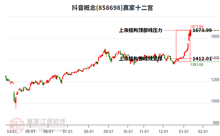 858698抖音贏家十二宮工具 858698抖音贏家十二宮工具