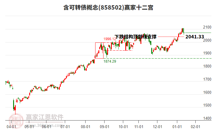858502含可轉(zhuǎn)債贏家十二宮工具 858502含可轉(zhuǎn)債贏家十二宮工具