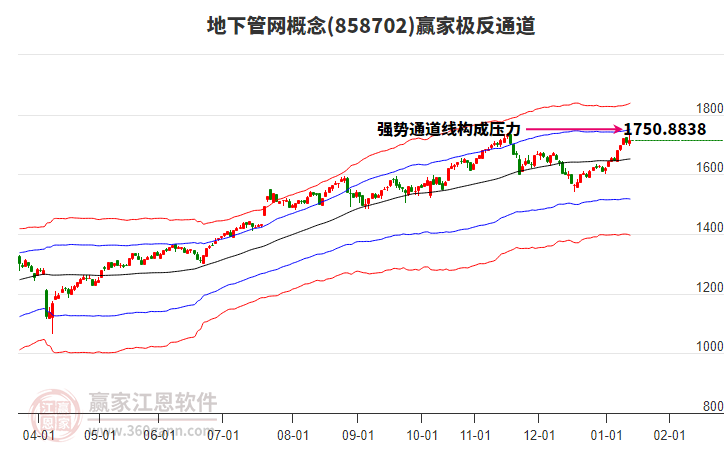 858702地下管網(wǎng)贏家極反通道工具