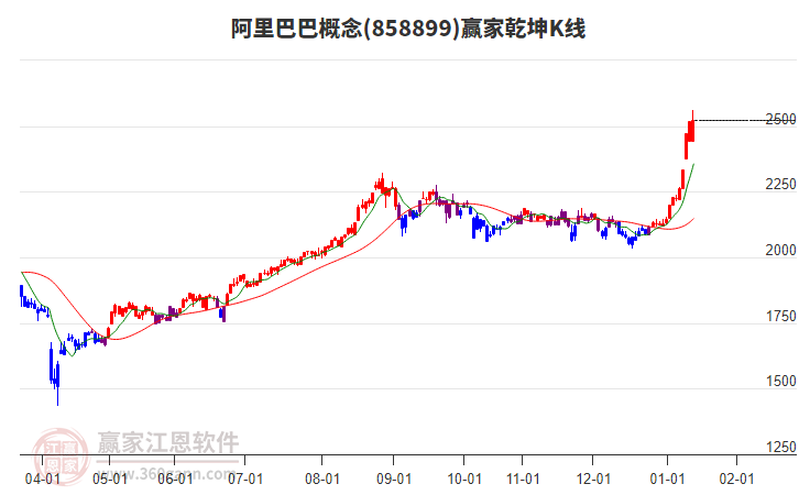 858899阿里巴巴贏家乾坤K線工具 858899阿里巴巴贏家乾坤K線工具