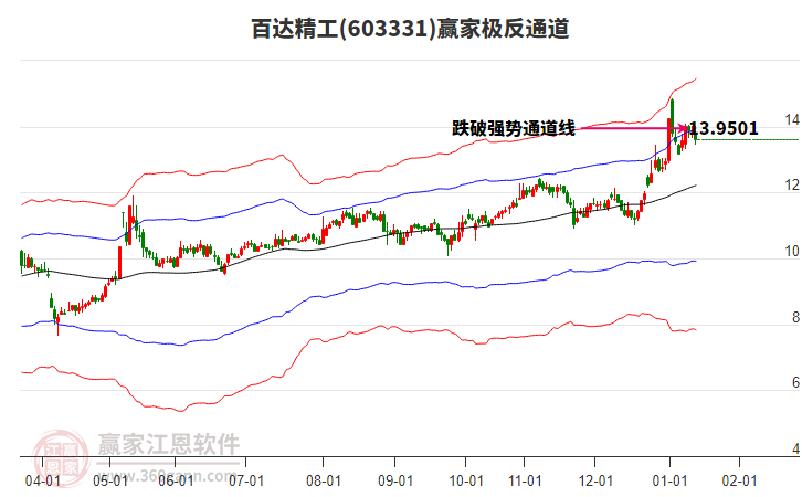603331百達(dá)精工贏家極反通道工具