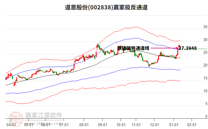 002838道恩股份贏家極反通道工具