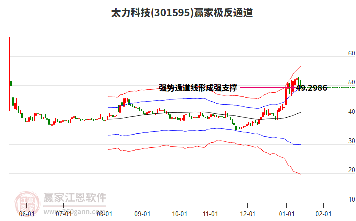 301595太力科技贏家極反通道工具 301595太力科技贏家極反通道工具