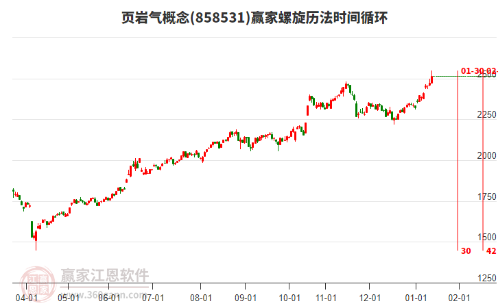 頁巖氣概念螺旋歷法時間循環(huán)工具