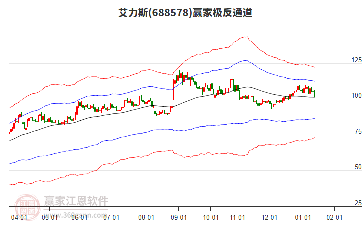 688578艾力斯贏家極反通道工具