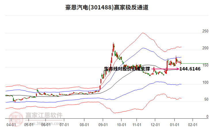301488豪恩汽電贏家極反通道工具 301488豪恩汽電贏家極反通道工具