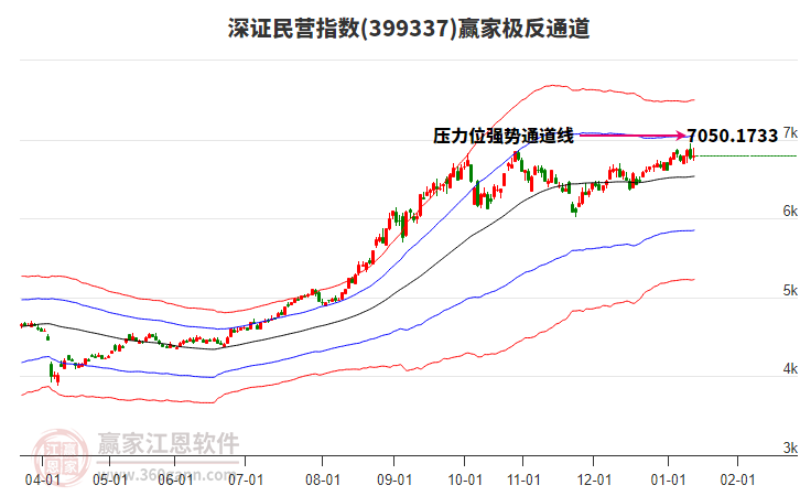 399337深證民營贏家極反通道工具 399337深證民營贏家極反通道工具