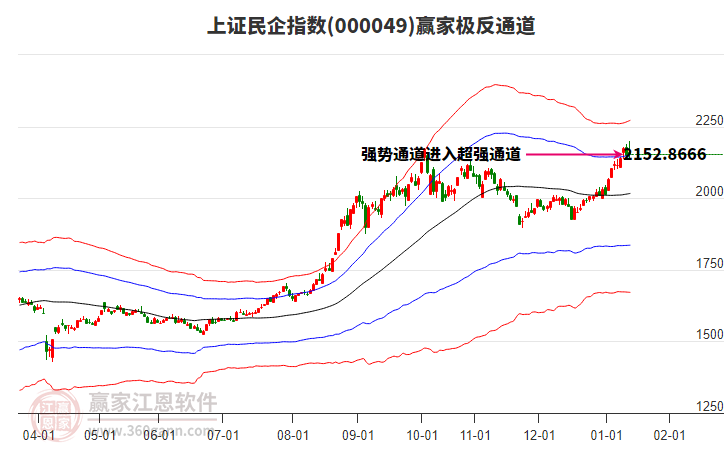 000049上證民企贏家極反通道工具 000049上證民企贏家極反通道工具