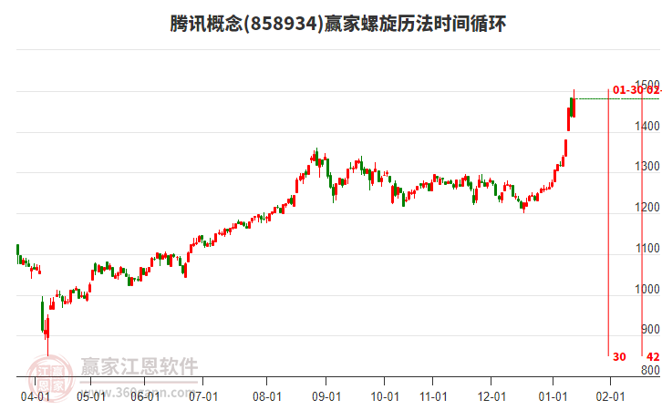 騰訊概念贏家螺旋歷法時間循環(huán)工具 騰訊概念贏家螺旋歷法時間循環(huán)工具