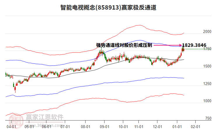 858913智能電視贏家極反通道工具 858913智能電視贏家極反通道工具
