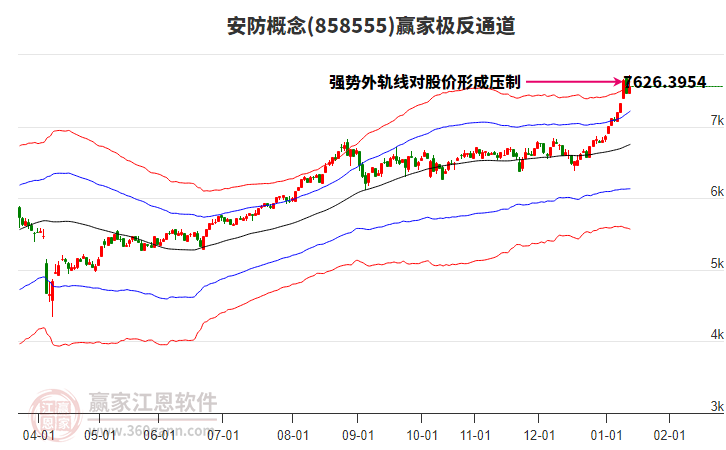 858555安防贏家極反通道工具