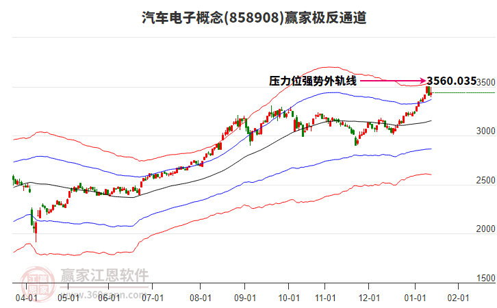 858908汽車電子贏家極反通道工具 858908汽車電子贏家極反通道工具