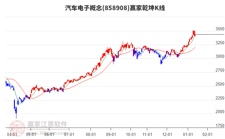 858908汽車電子贏家乾坤K線工具 858908汽車電子贏家乾坤K線工具