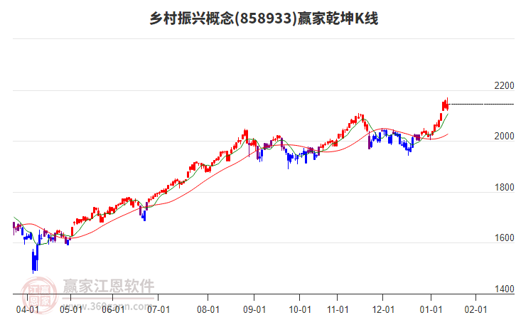 858933鄉(xiāng)村振興贏家乾坤K線工具 858933鄉(xiāng)村振興贏家乾坤K線工具