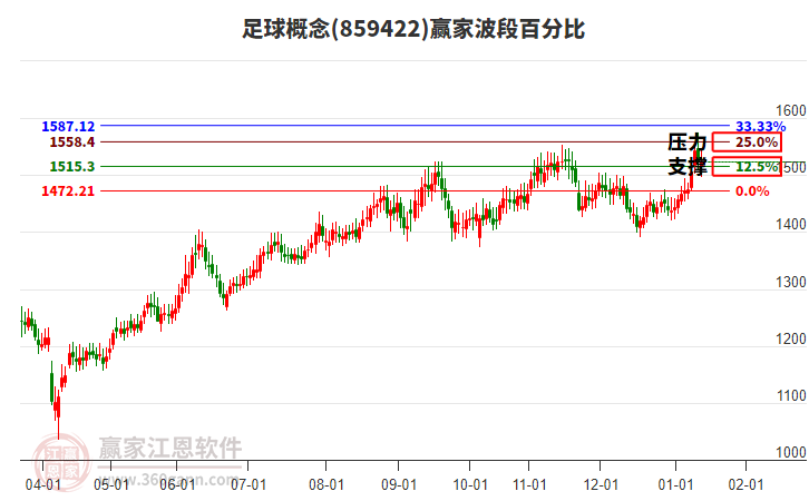 足球概念贏家波段百分比工具 足球概念贏家波段百分比工具