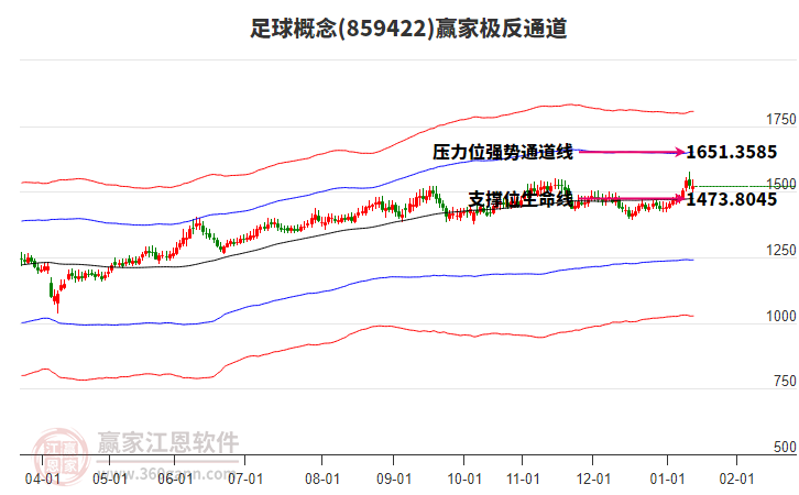 859422足球贏家極反通道工具 859422足球贏家極反通道工具