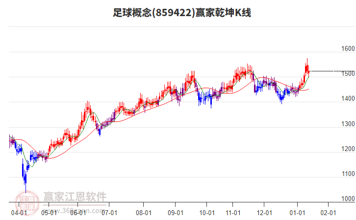 859422足球贏家乾坤K線工具 859422足球贏家乾坤K線工具