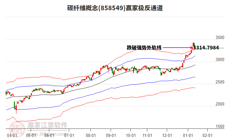 858549碳纖維贏家極反通道工具