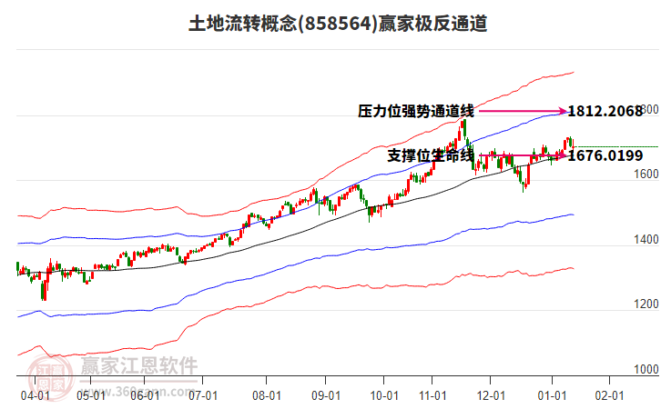858564土地流轉(zhuǎn)贏家極反通道工具 858564土地流轉(zhuǎn)贏家極反通道工具