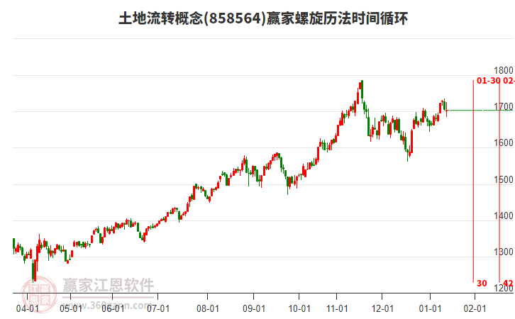 土地流轉(zhuǎn)概念贏家螺旋歷法時(shí)間循環(huán)工具 土地流轉(zhuǎn)概念贏家螺旋歷法時(shí)間循環(huán)工具