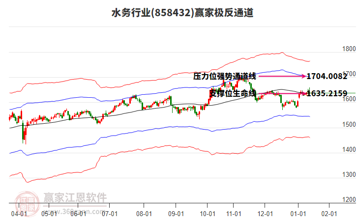 858432水務(wù)贏家極反通道工具 858432水務(wù)贏家極反通道工具