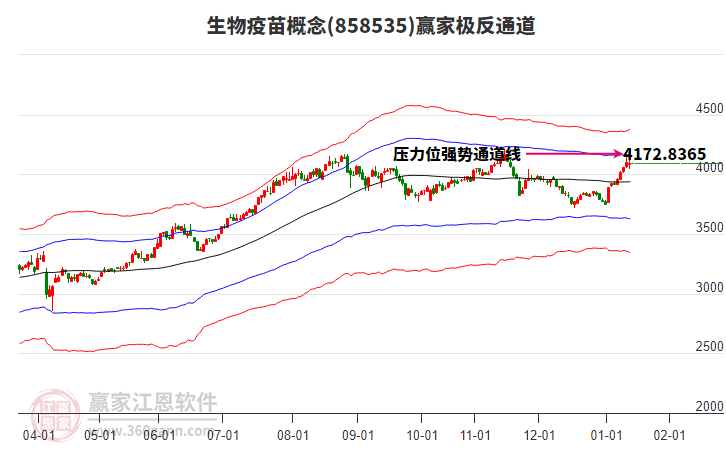 858535生物疫苗贏家極反通道工具 858535生物疫苗贏家極反通道工具