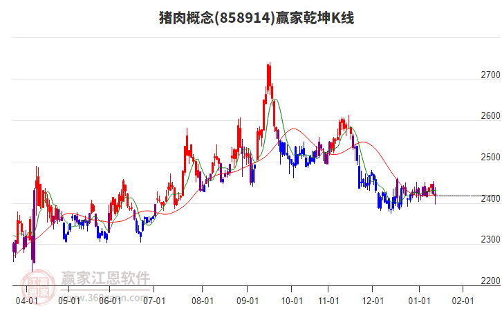 858914豬肉贏家乾坤K線工具