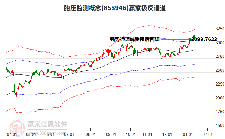 858946胎壓監(jiān)測贏家極反通道工具 858946胎壓監(jiān)測贏家極反通道工具