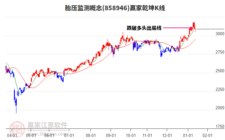 858946胎壓監(jiān)測贏家乾坤K線工具 858946胎壓監(jiān)測贏家乾坤K線工具