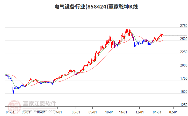 858424電氣設(shè)備贏家乾坤K線工具