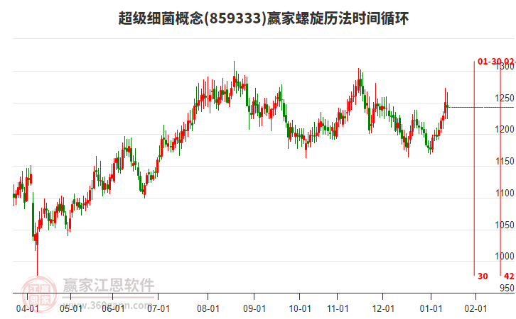 超級(jí)細(xì)菌概念贏家螺旋歷法時(shí)間循環(huán)工具 超級(jí)細(xì)菌概念贏家螺旋歷法時(shí)間循環(huán)工具