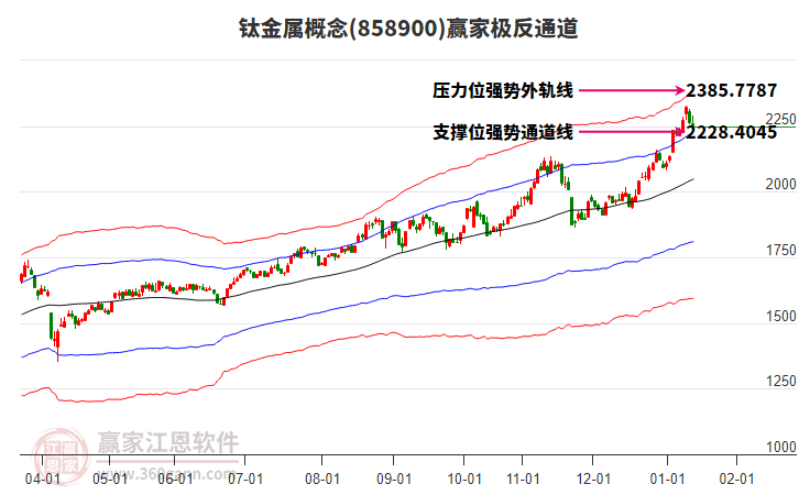 858900鈦金屬贏家極反通道工具