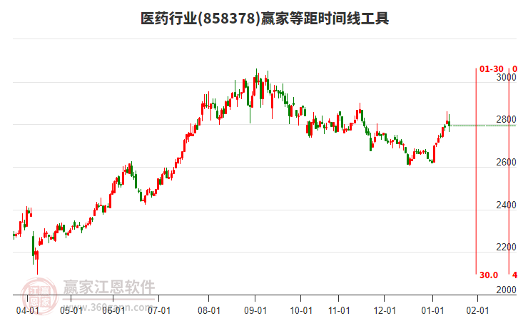 醫(yī)藥 醫(yī)藥