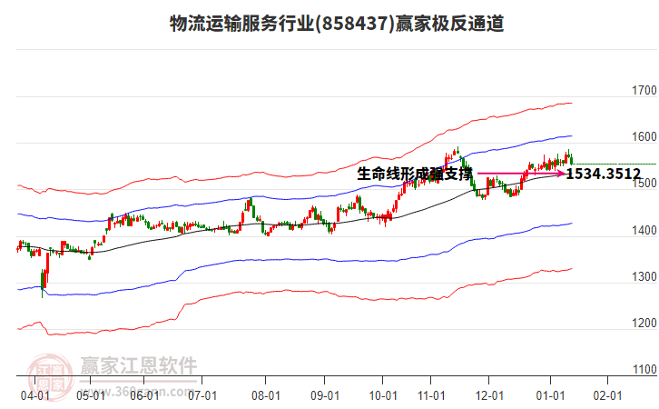 858437物流運輸服務(wù)贏家極反通道工具 858437物流運輸服務(wù)贏家極反通道工具