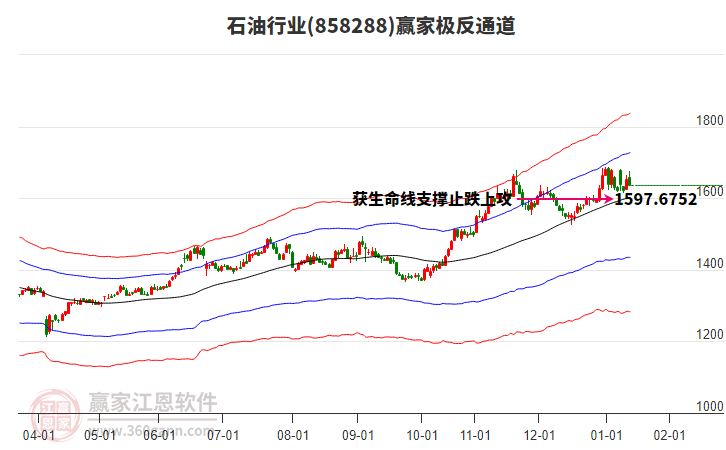 858288石油贏家極反通道工具 858288石油贏家極反通道工具