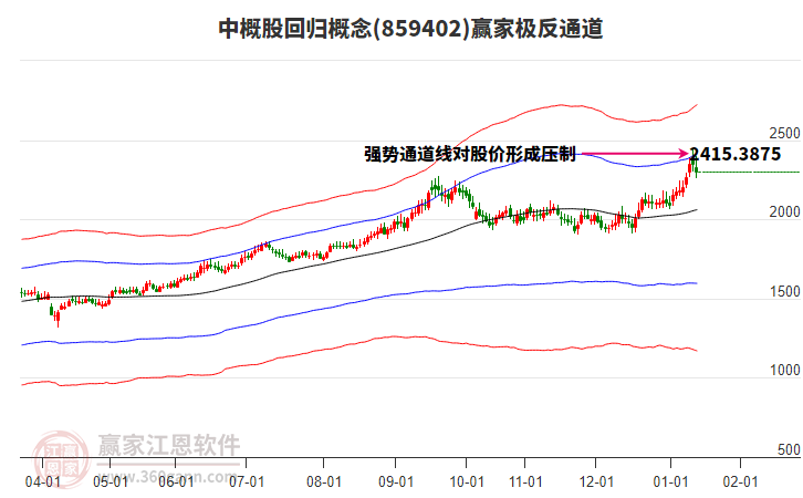 859402中概股回歸贏家極反通道工具 859402中概股回歸贏家極反通道工具