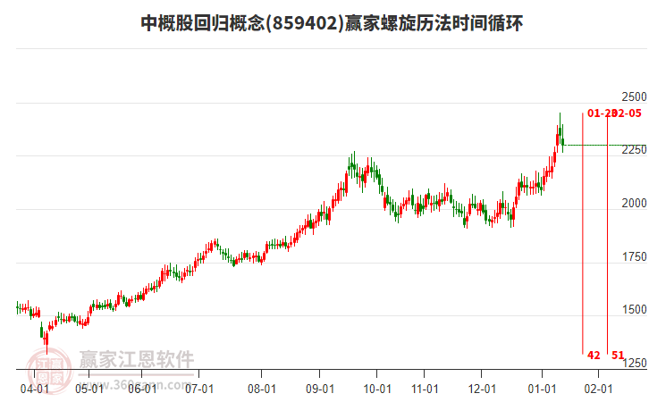 中概股回歸概念贏家螺旋歷法時間循環(huán)工具 中概股回歸概念贏家螺旋歷法時間循環(huán)工具