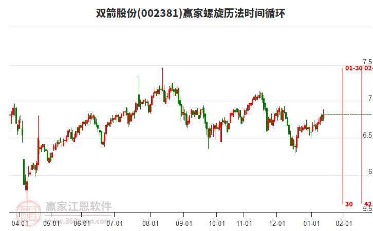 002381雙箭股份贏家螺旋歷法時(shí)間循環(huán)工具