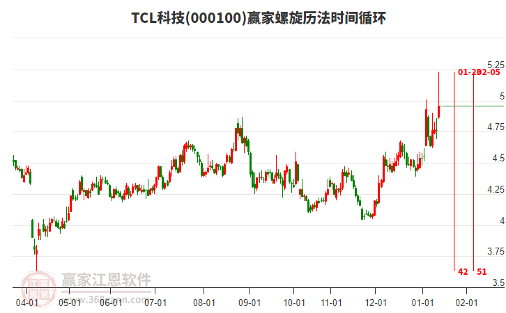 000100TCL科技贏家螺旋歷法時(shí)間循環(huán)工具