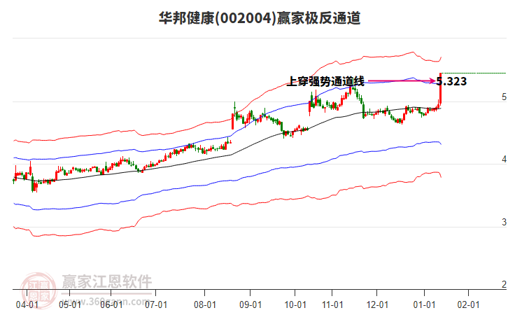 002004華邦健康贏家極反通道工具 002004華邦健康贏家極反通道工具