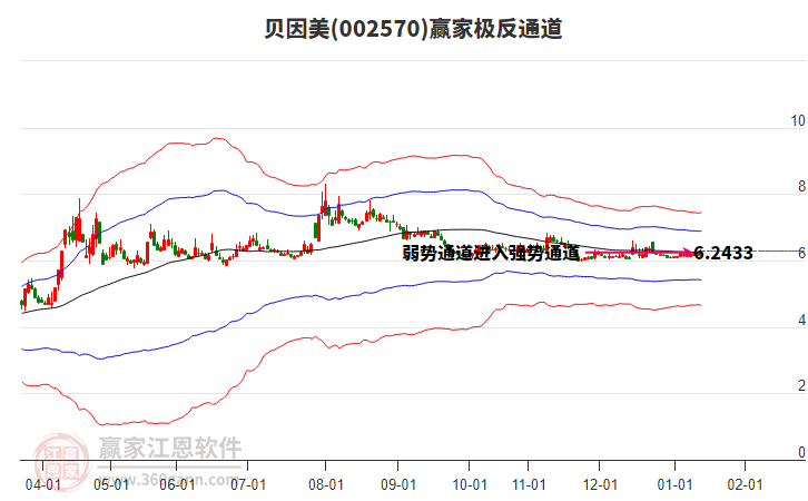 002570貝因美贏家極反通道工具