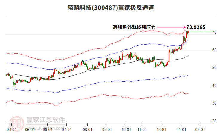 300487藍曉科技贏家極反通道工具 300487藍曉科技贏家極反通道工具