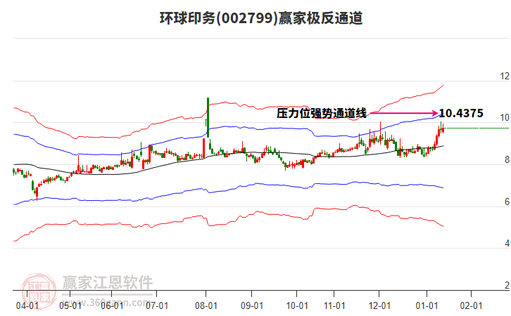 002799環(huán)球印務贏家極反通道工具