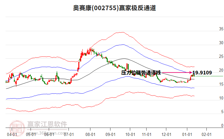 002755奧賽康贏家極反通道工具 002755奧賽康贏家極反通道工具