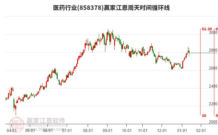 醫(yī)藥 醫(yī)藥